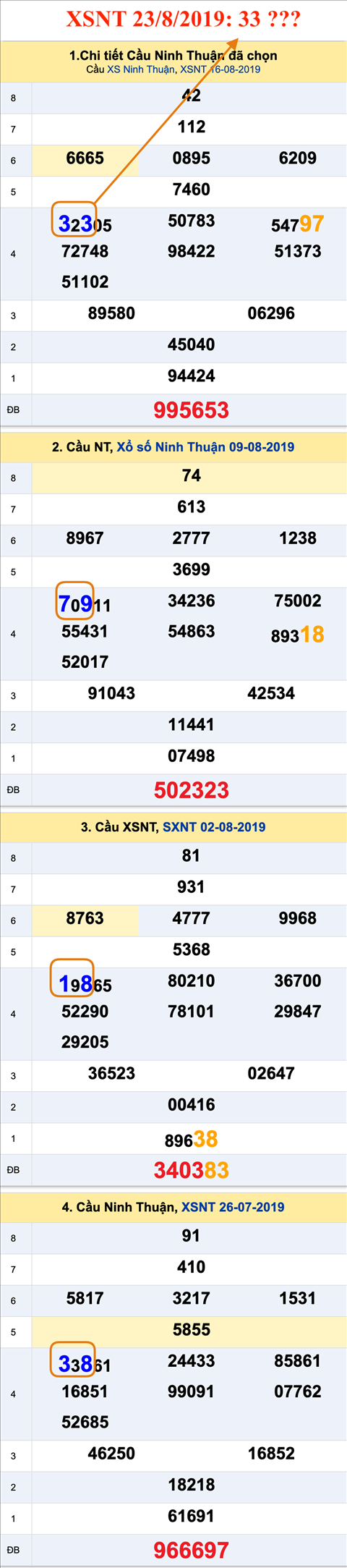 Tham khao an so XSNT 23-08-2019 Tham khao an so XSNT 23-08-2019